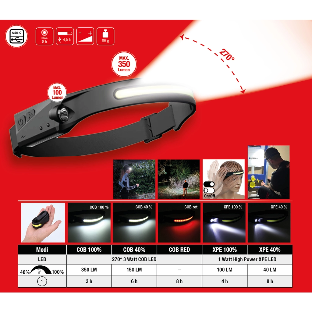 270° Utomhuspannlampa med rörelsesensor