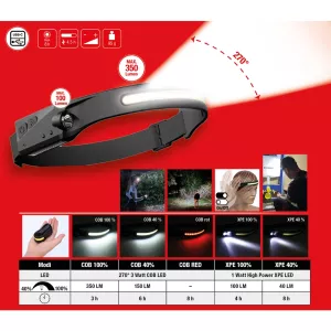 270° Utomhuspannlampa med rörelsesensor