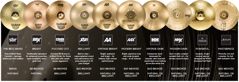 Sabian cymbaler Sabian cymbaler