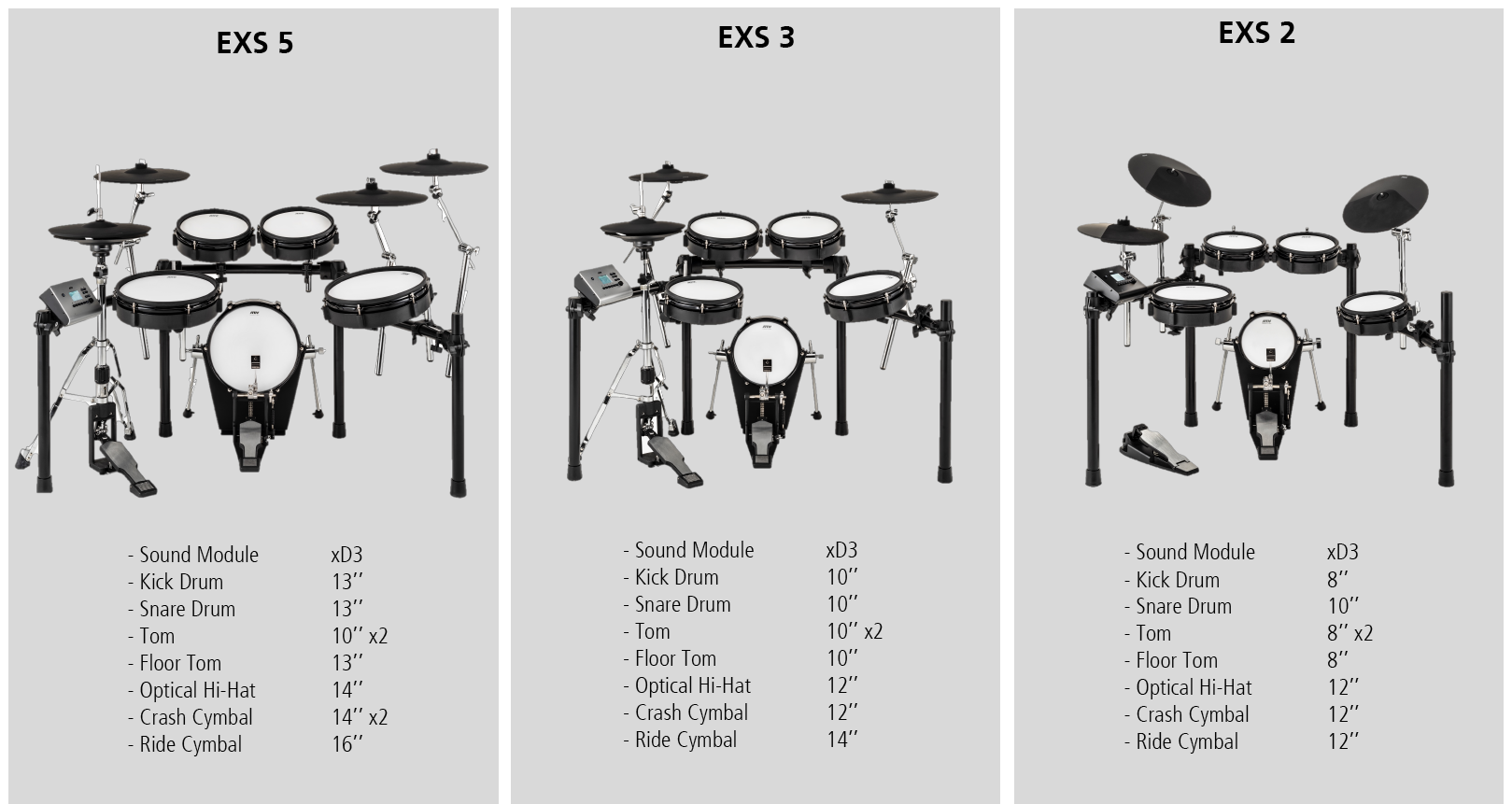 Jämförelse över ATV EXS digitaltrummor Jämförelse över ATV EXS digitaltrummor