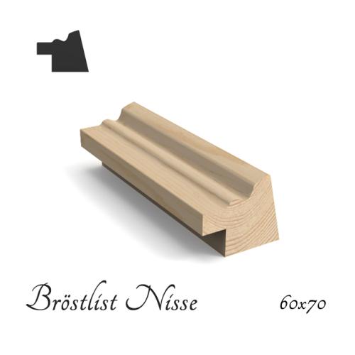 Bröstlist Nisse