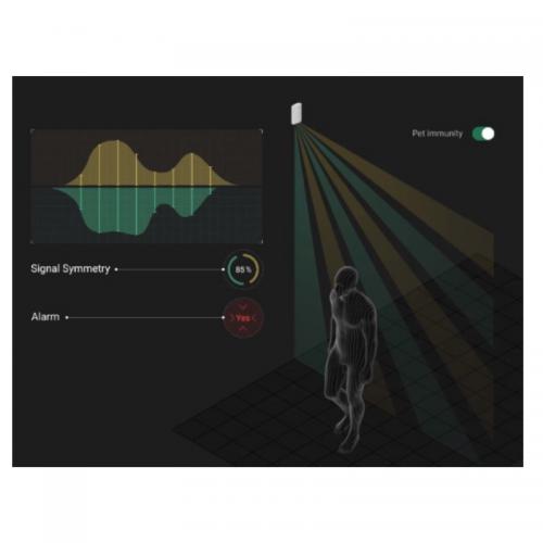 Ajax Motion Detector Indoor White