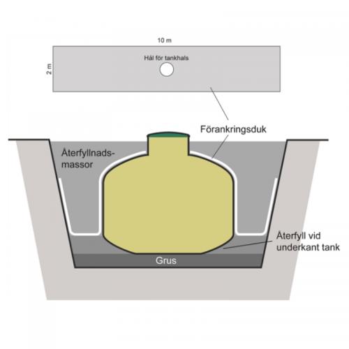 BAGA FÖRANKR.DUK 2X10 M FÖR 1-2