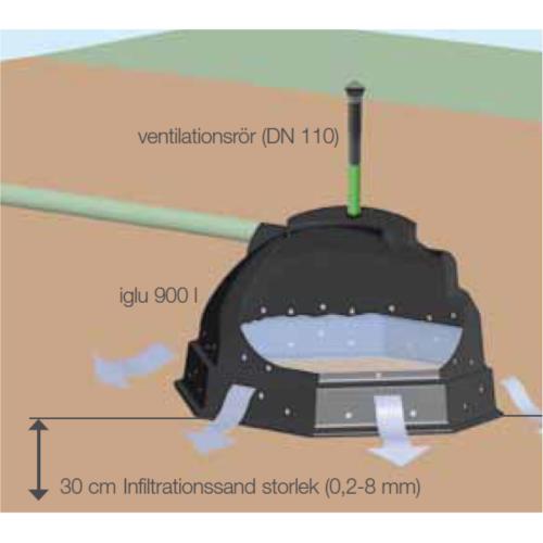 IGLU efterpoleringskit för 1 hushåll
