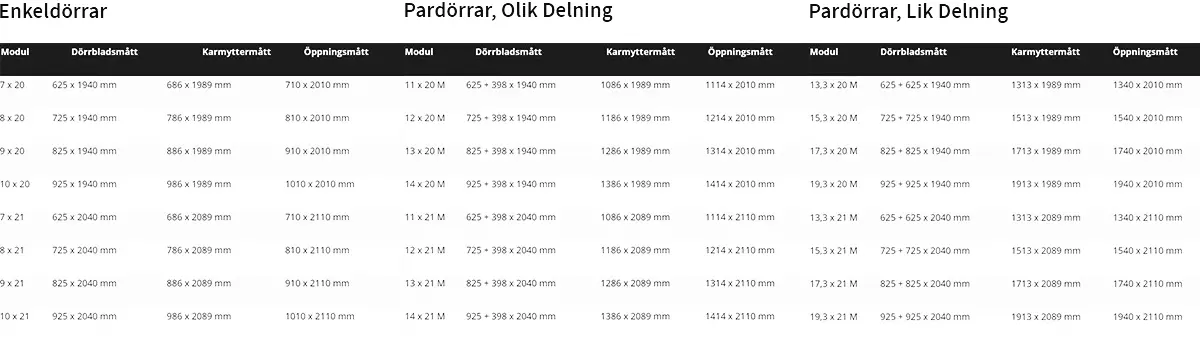 måtttabell innerdörr swedoor