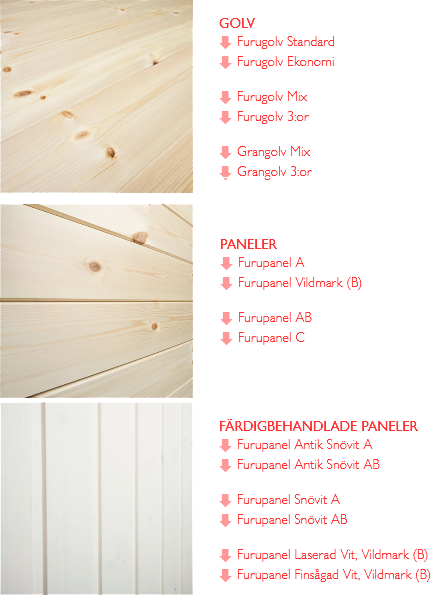 sorteringsregler baseco översikt