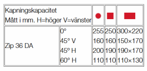 Bandsåg ZIP 36 D.A. 400V, hydraulisk, ställbar hastighet, inkl. stativ + blad