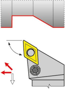 Skärhållare 93° yttersvarvhållare FORMAT PDJNL 2020 K15