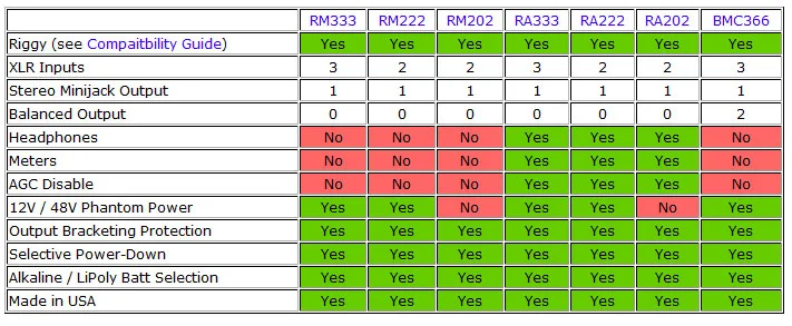 RM222 Riggy Micro
