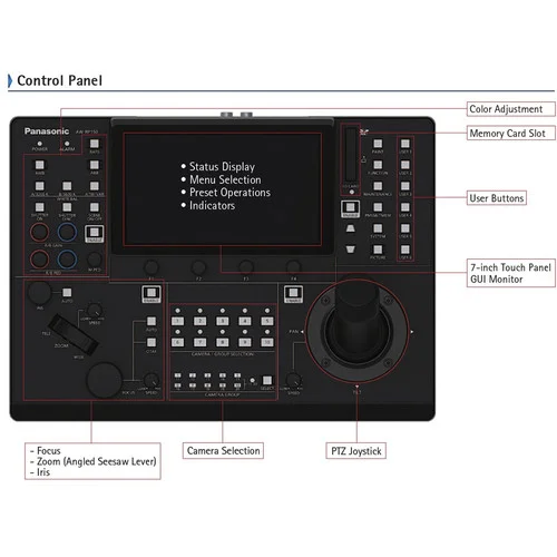 Panasonic AW-RP150G Camera Contol Panel