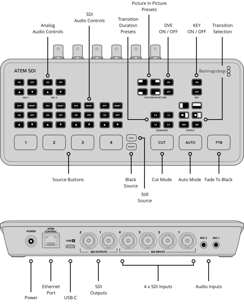 Blackmagic ATEM SDI Switcher