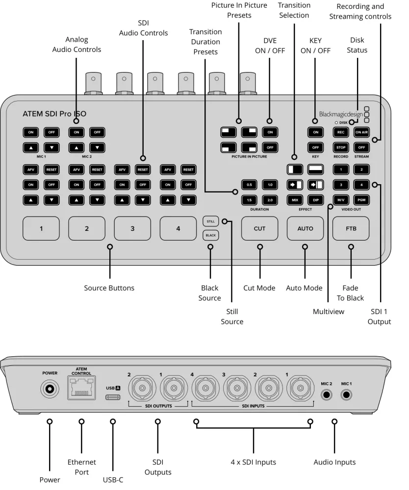Blackmagic  ATEM SDI Pro ISO Switcher