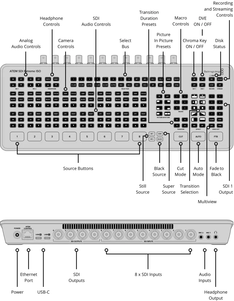 Blackmagic ATEM SDI Extreme ISO Switcher