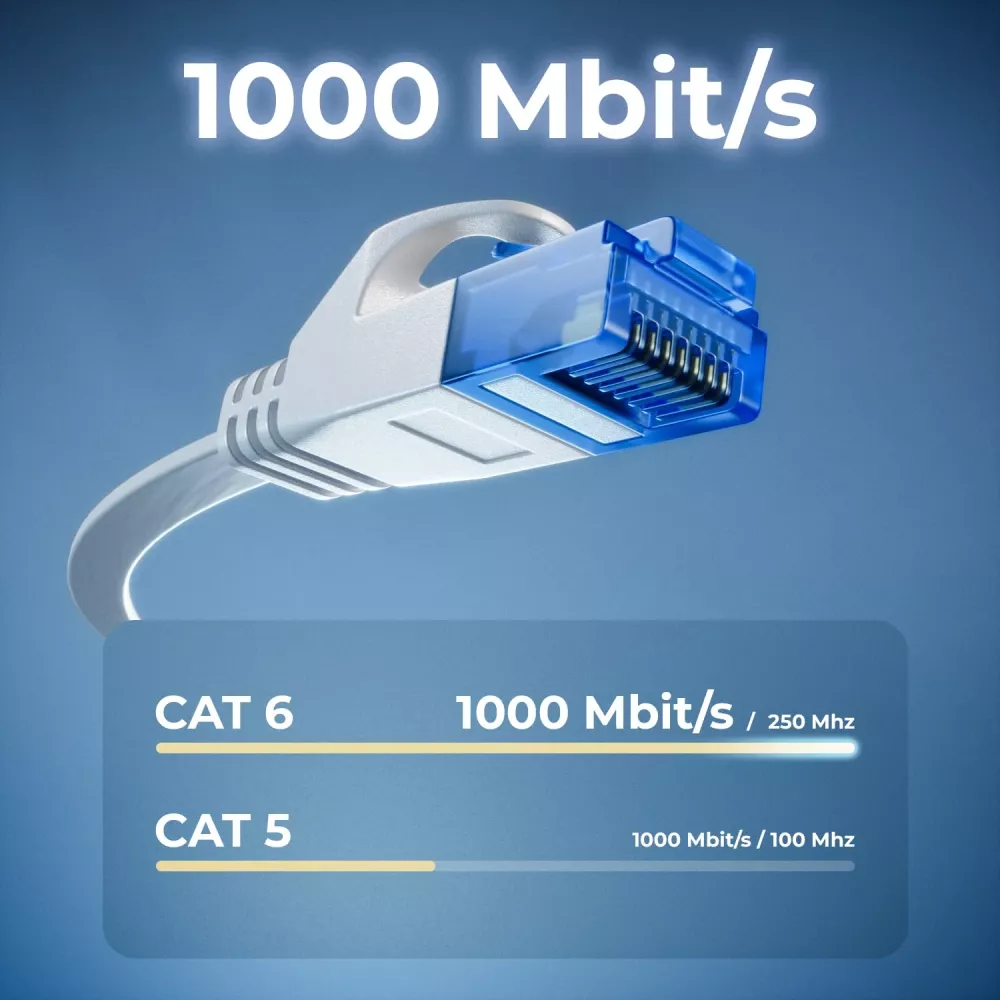 DeleyCON CAT6 Platt Ethernet Cable