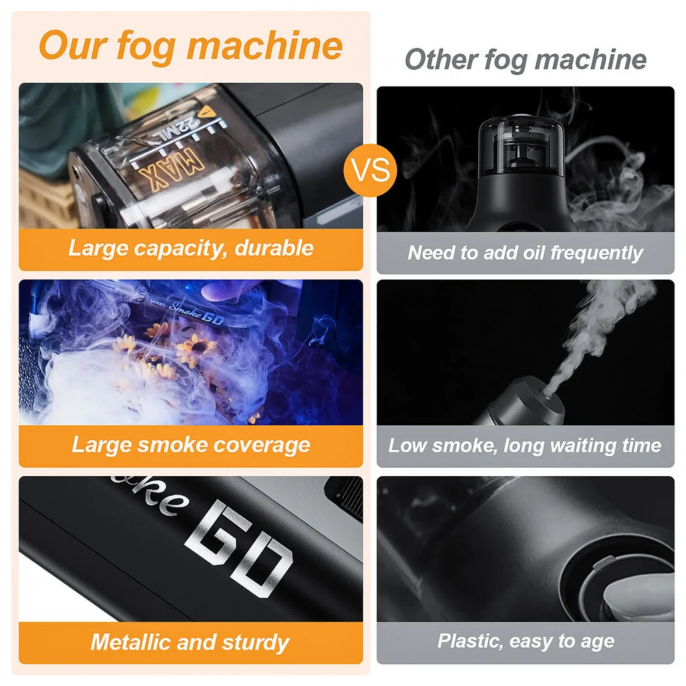 Lensgo  Smoke GO All-in-One Handhållen Mini Dim Rökmaskin 30w