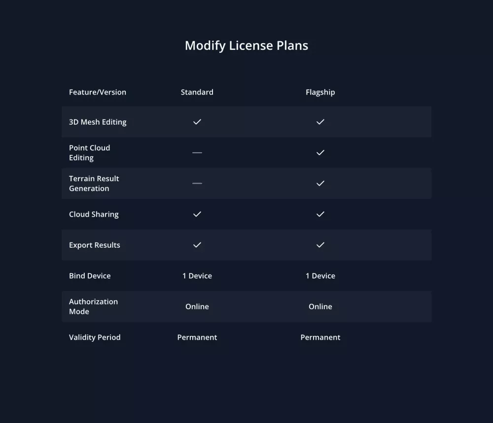 DJI Modify Flagship Permanent