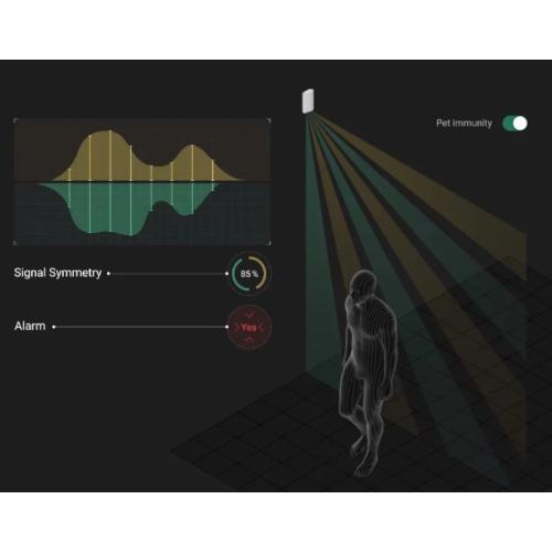 Ajax Motion Detector Indoor White