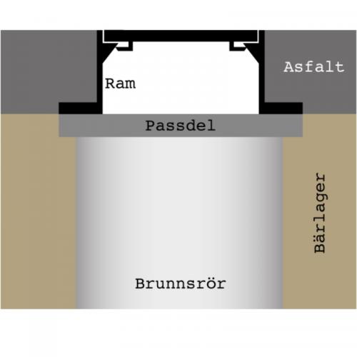 Betäckning 300 Sil B125 Segjärn Lås