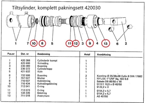 Packningssats kolv Trima / Quicke / Bergsjö